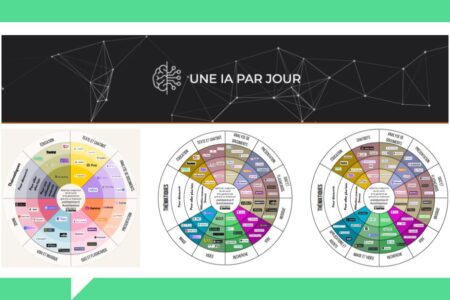 Une selection d’outils par UneIAparJour.fr