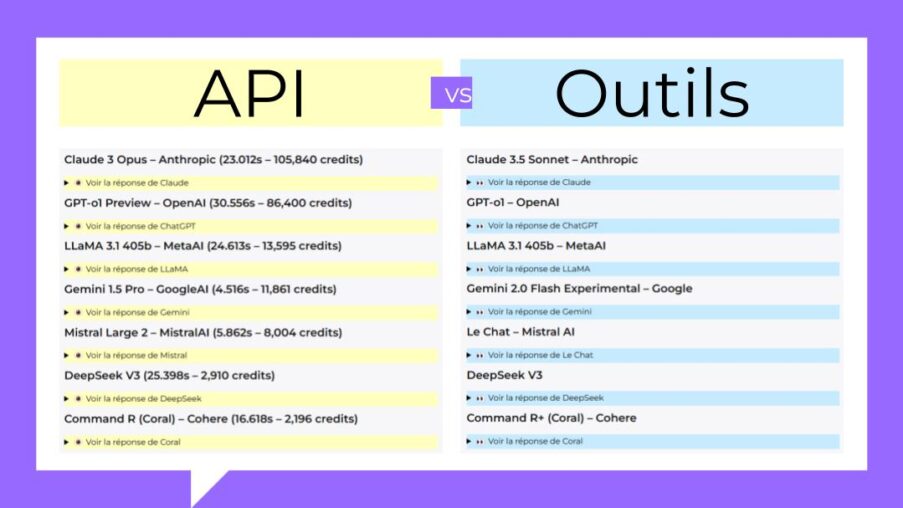 Comparatif d’outils d’IA génératives