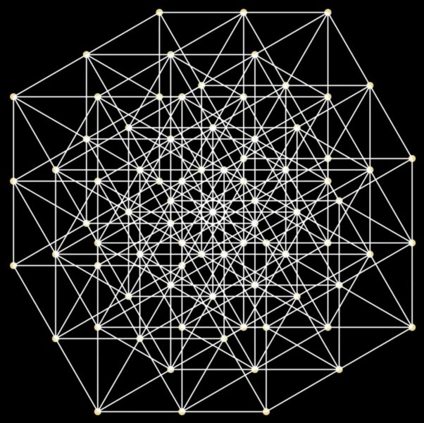 Erdős Unit Distance Problem