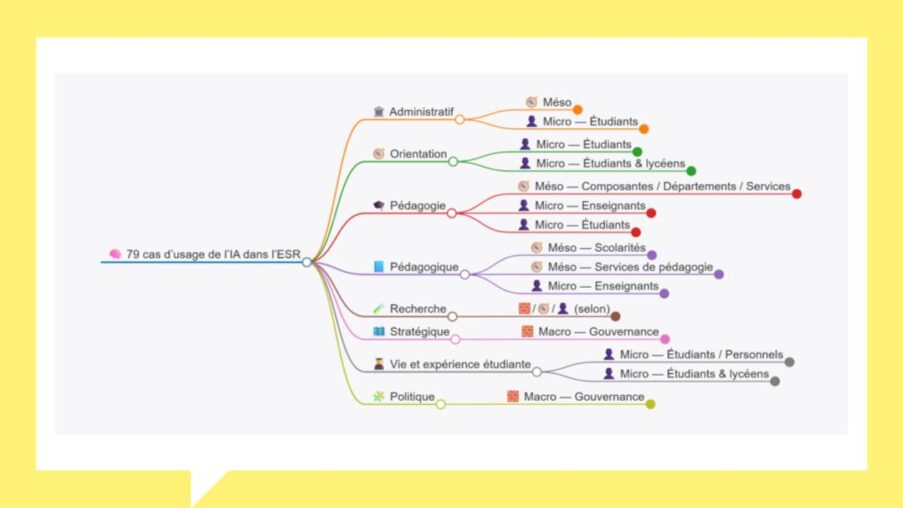 Près de 80 cas d’usage de l’IA dans les établissements ESR partagés par l’amue