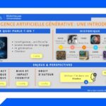Intelligence artificielle générative : une introduction