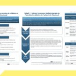 Évaluer l’authenticité d’un travail : une ressource pour le corps enseignant