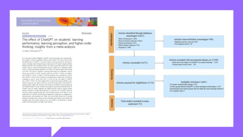 « L’effet de ChatGPT sur la performance des apprenants, leur perception de l’apprentissage et la pensée de haut niveau : enseignements d’une méta-analyse »