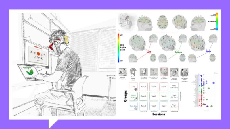 Le cerveau et ChatGPT : accumulation de dette cognitive lors de l’utilisation d’un assistant IA pour la rédaction d’essais